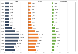 Panel Bar Chart – Displaying 3 sets of data