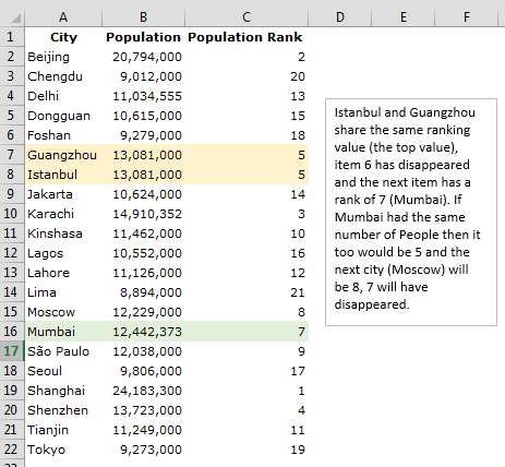 Ranking in Excel